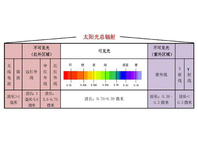 紅外線的發(fā)現(xiàn)