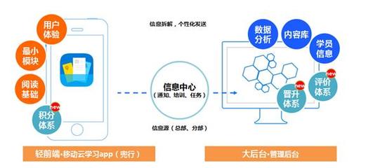 甘肅豬哥科技aso源頭價格-北京豬哥科技提供甘肅豬哥科技aso源頭價格的相關介紹、產品、服務、圖片、價格技術開發、技術咨詢、技術服務、技術轉讓